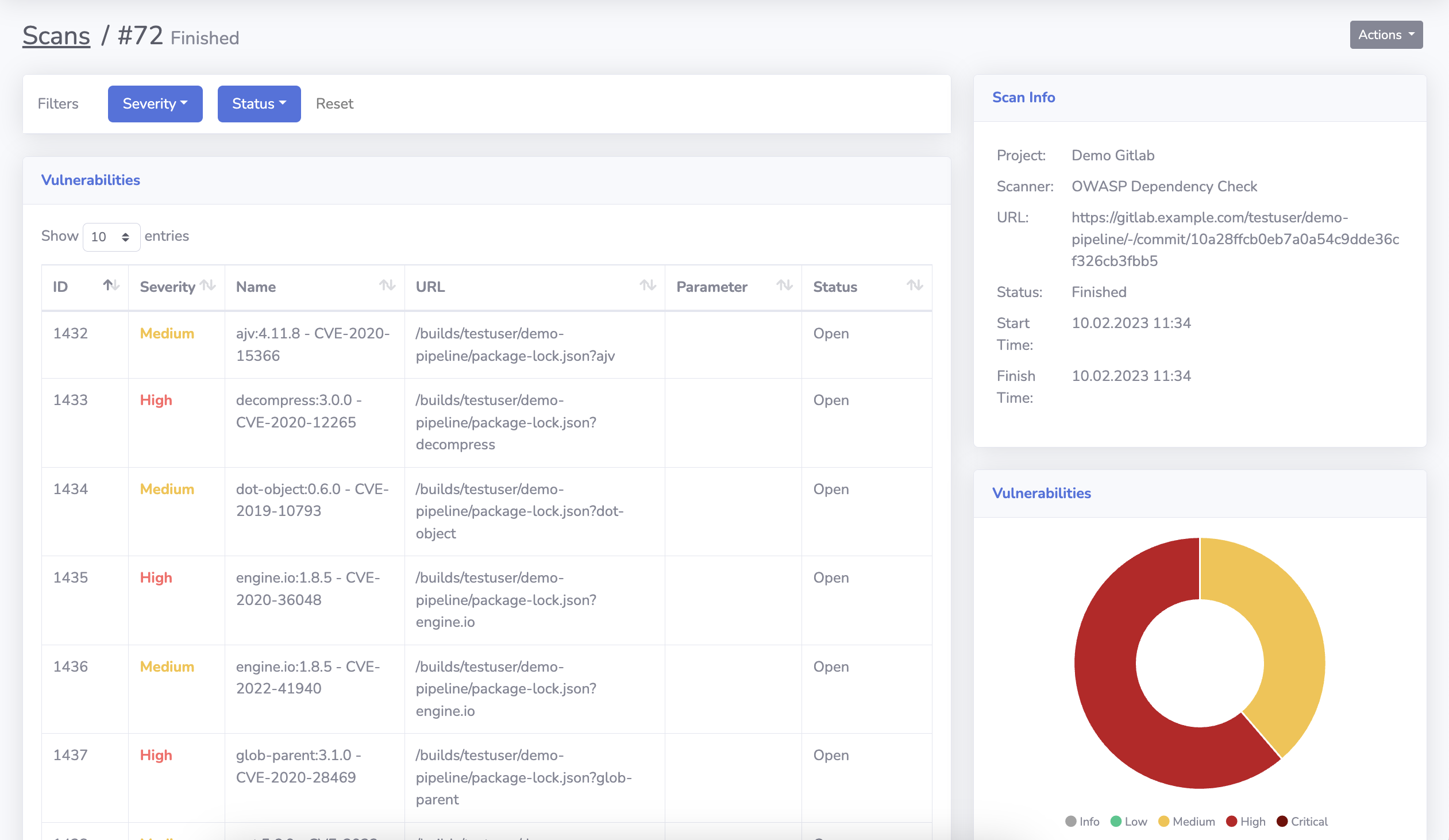 Application Security Testing Dashboard
