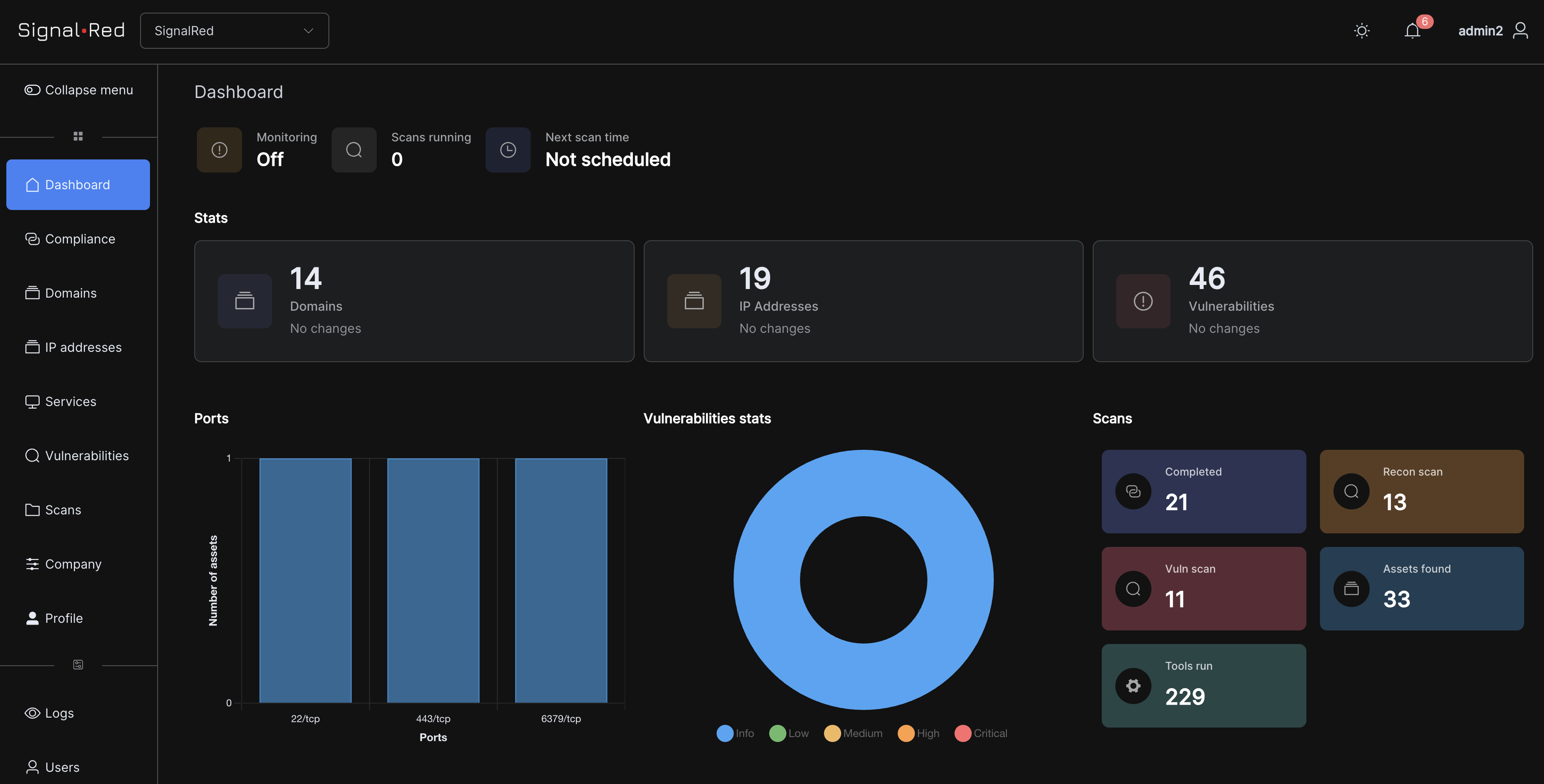 EASM Dashboard - Attack Surface Discovery
