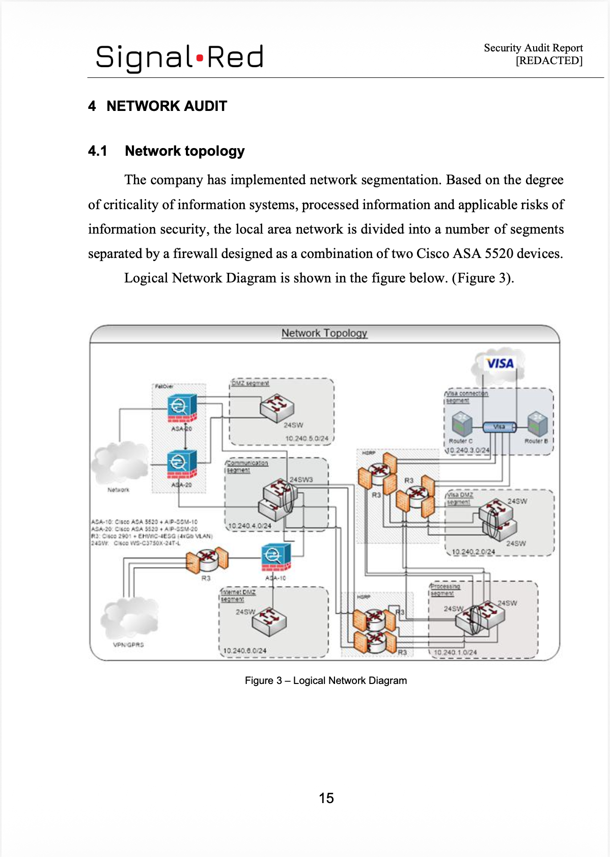 Red team network audit report